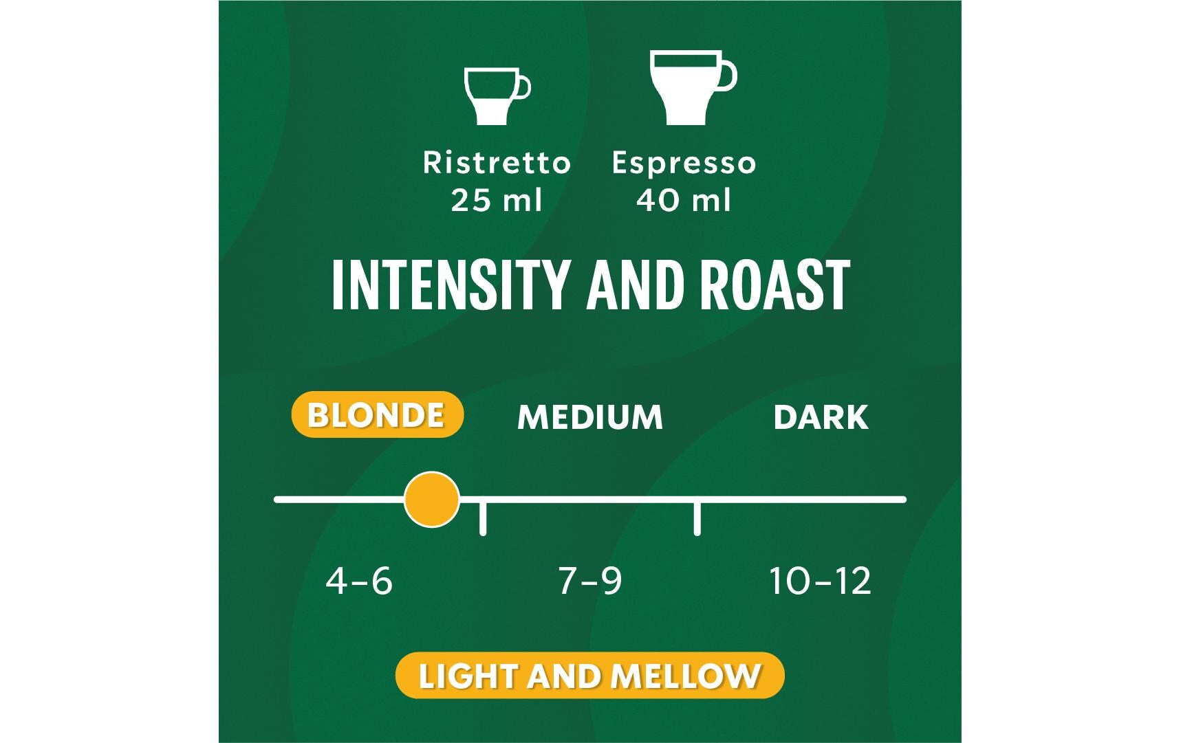 Kaffeekapseln Blonde Espresso Roast 10 StückKaffeekapseln für Nespresso Maschinen