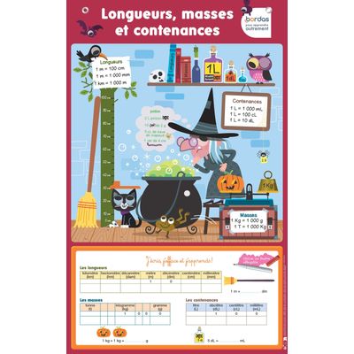 Les posters effacables - longueurs, masses et contenances
