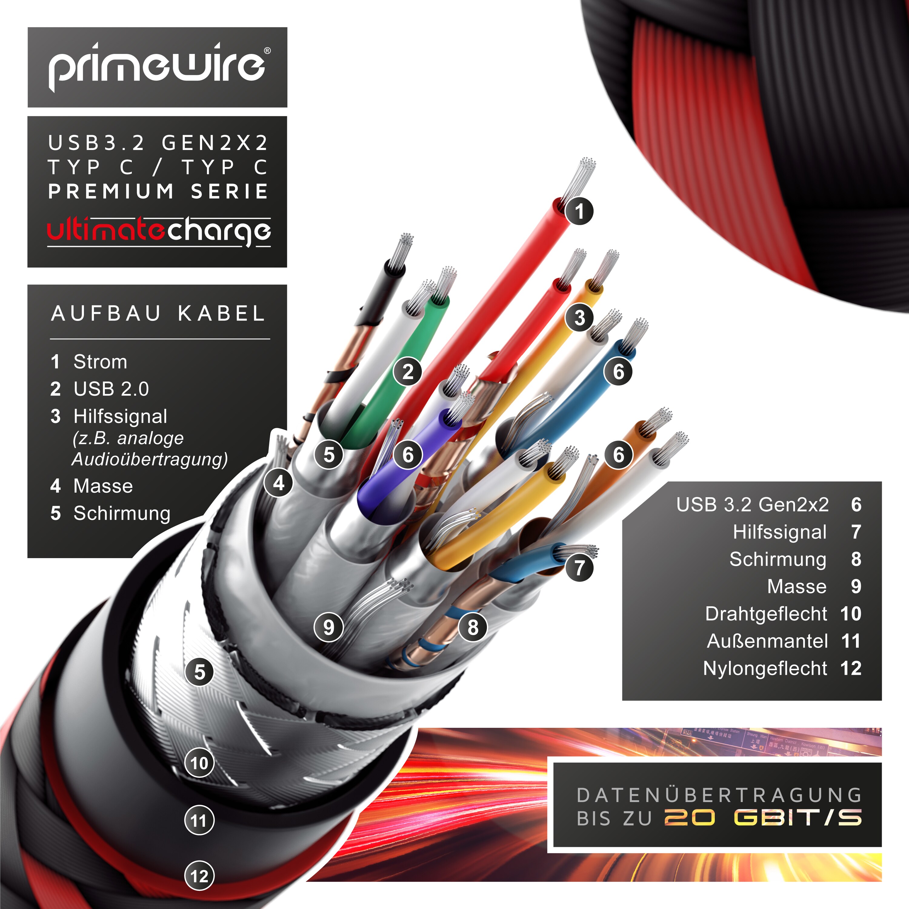 Primewire USB-C 3.1 zu USB C Gen 2 Kabel / Ladekabel / Datenkabel für Smartphone, Tablet - 1m
