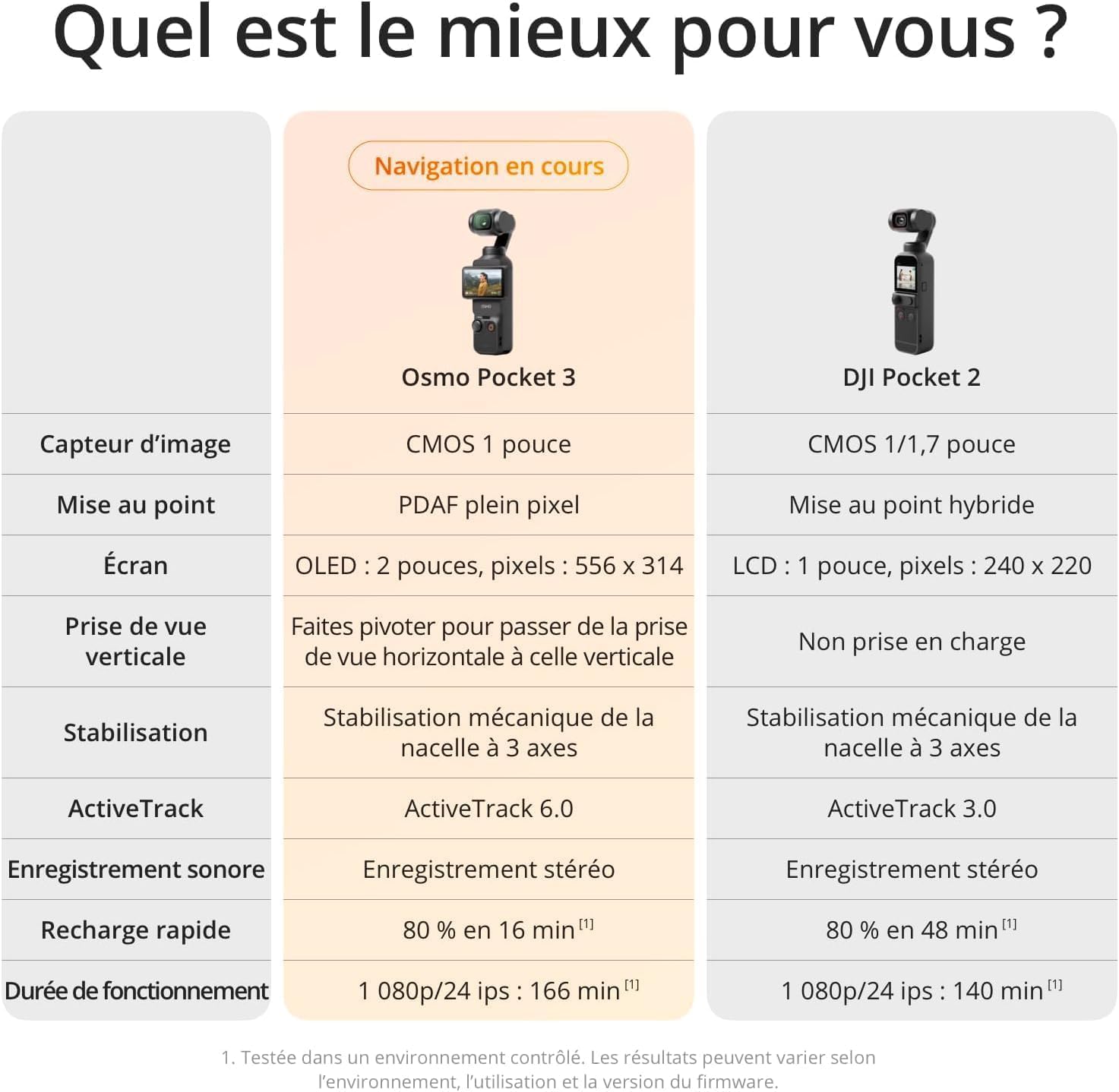 DJI Osmo Pocket 3, digital camera vlog CMOS 1'' et Vidéo 4K/120 ips, Stabilisation à 3 axes, MAP rapide,Suivi Facial/Objets,Écran tactile rotatif 2