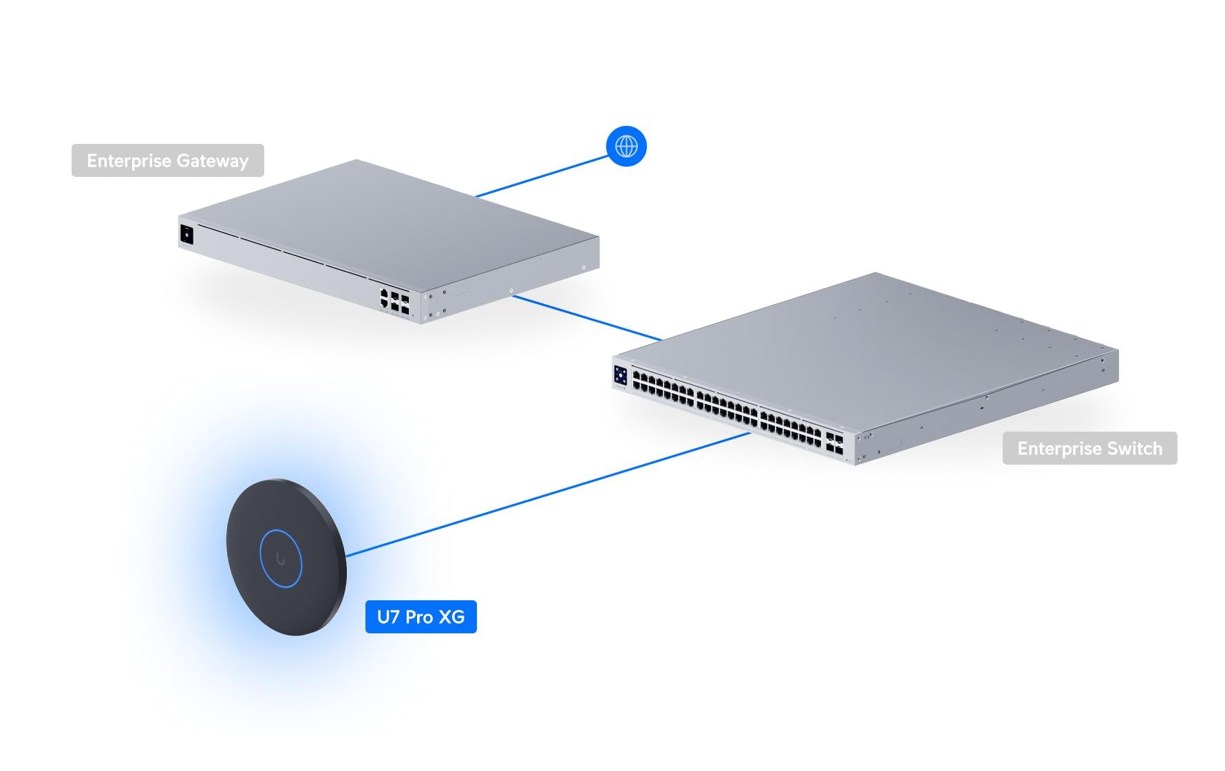 Access Point Unifi U7 Pro XG Schwarz<br>An der Decke montierter 6-Stream WiFi 7 AP mit 10/5/2.5/1 GbE-Unterstützung