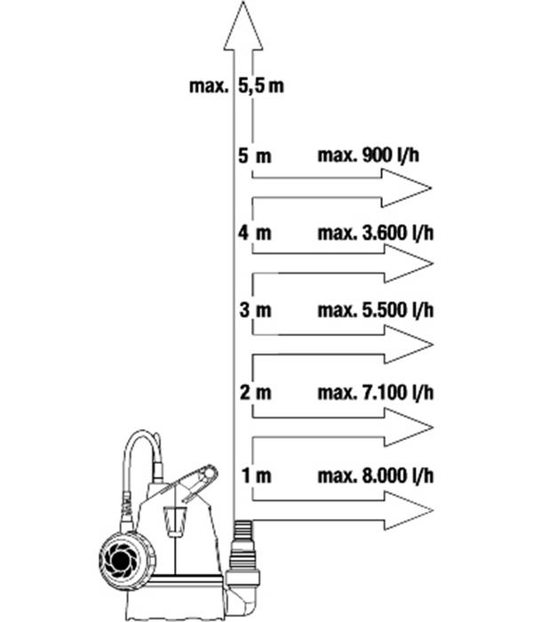 GARDENA Klarwasser-Tauchpumpe 8600 BASIC, ca.