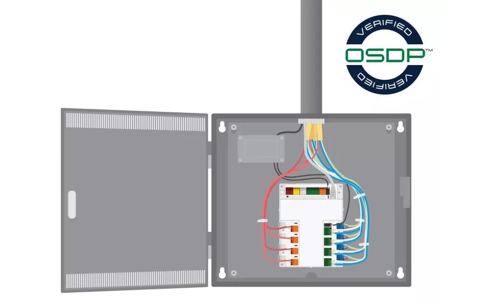 Türcontroller A1710-B<br>Kompakter, kostengünstiger Tür-Controller für bis zu 4 Zugangspunkte