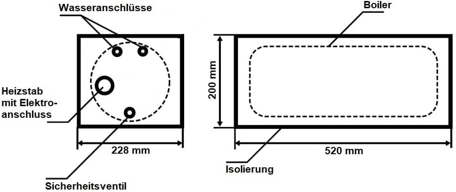 PUNDMANN Therm Warmwasser - Boiler 9L DRUCKFEST 2,3bar für Wohnmobil, Camping, etc. Warmwasseraufbereitung durch elektrischen Heizstab (24V/400W)