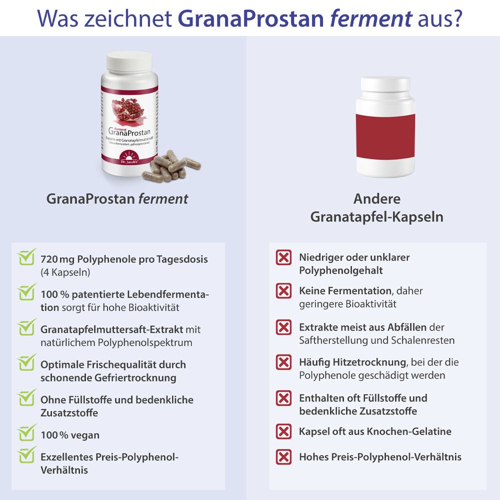 Dr. Jacob's GranaProstan Granatapfelsaft-Extrakt fermentiert Polyphenole