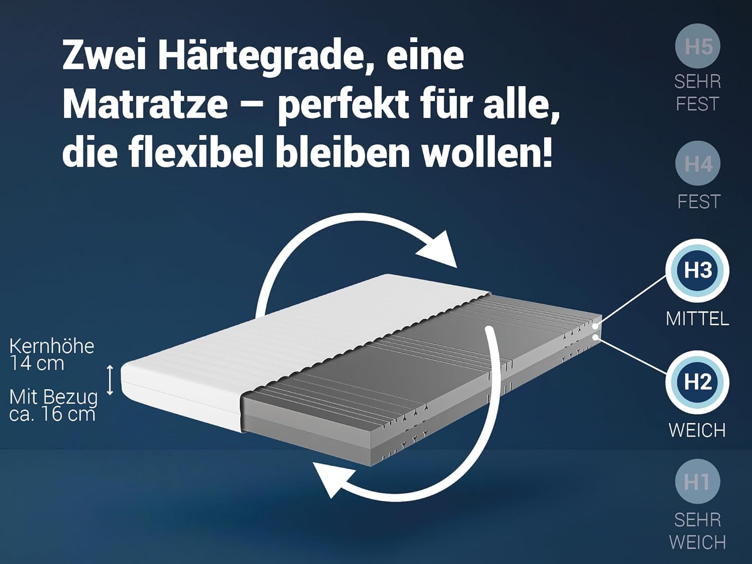 Betten-ABC - Matratze (KSP-500) - 140x200 cm - Wendematratze mit 2 Härtegraden (H2/H3) - 7-Zonen Matratze aus Hybridschaum - Hypoallergen & Antibakteriell - Oeko-TEX® Zertifiziert - Paketlieferung