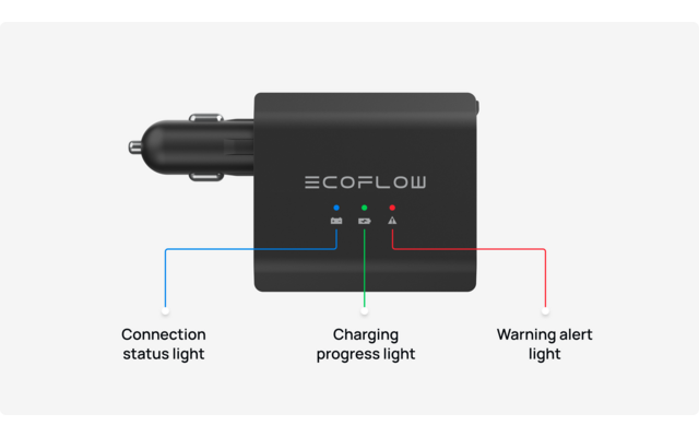 EcoFlow Smart Kfz Batterielader