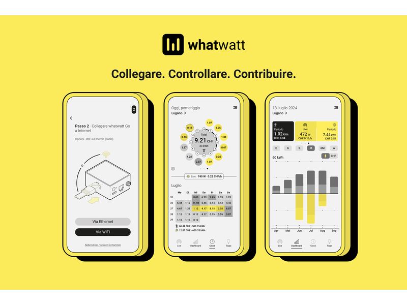 whatwatt Energiemessgerät WiFi-Energy Meter LAN / WLAN Leistungsmessgerät