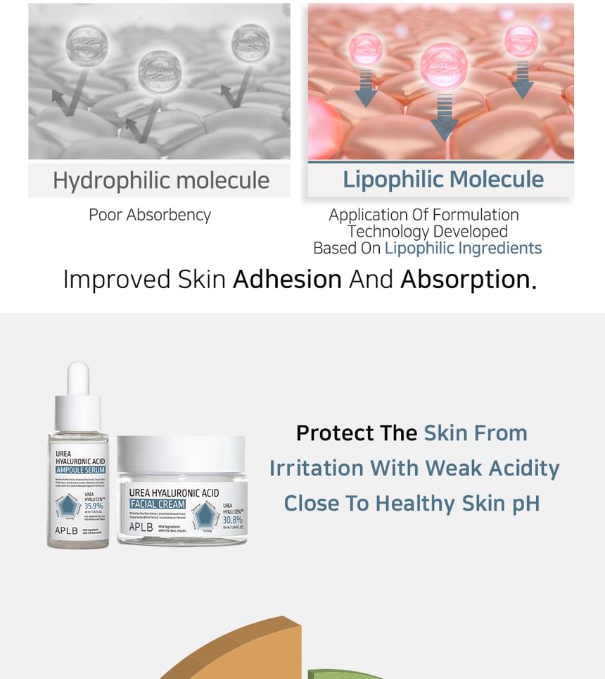 APLB - Ureum Hyaluronzuur Ampul Serum
