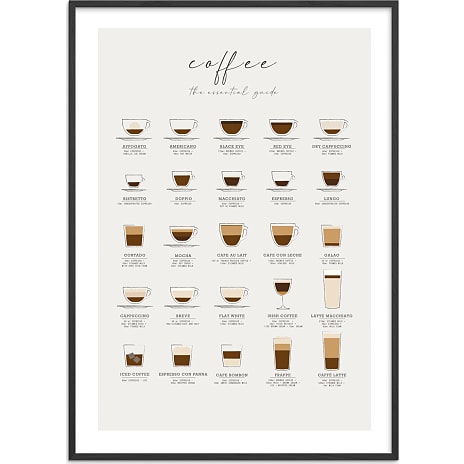 Coffee guide - 70x100 cm