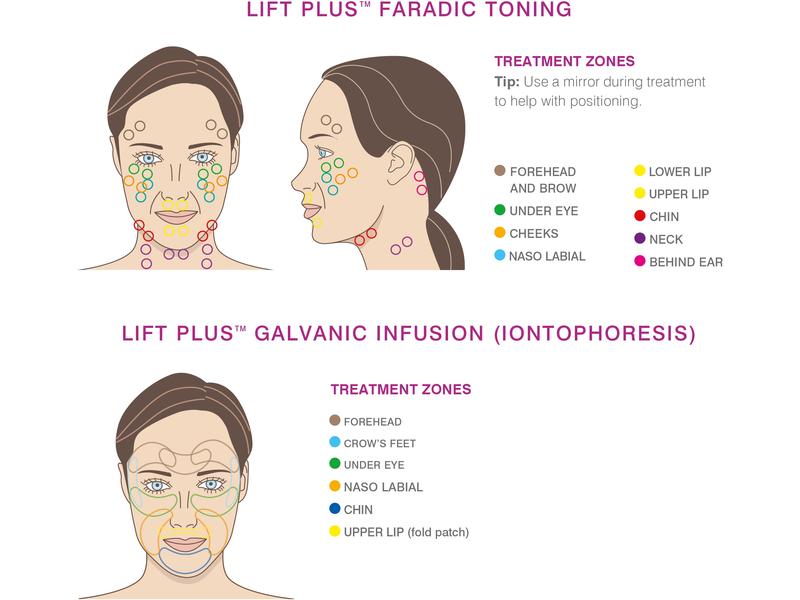 Rio Antiaging-Gerät 60 Second Facial Lift Plus Grau/Weiss Gerät zur Gesichtsstraffung