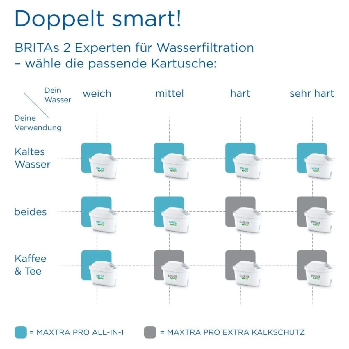 Brita Maxtra Pro Extra Kalkschutz Wasserfilter 4er