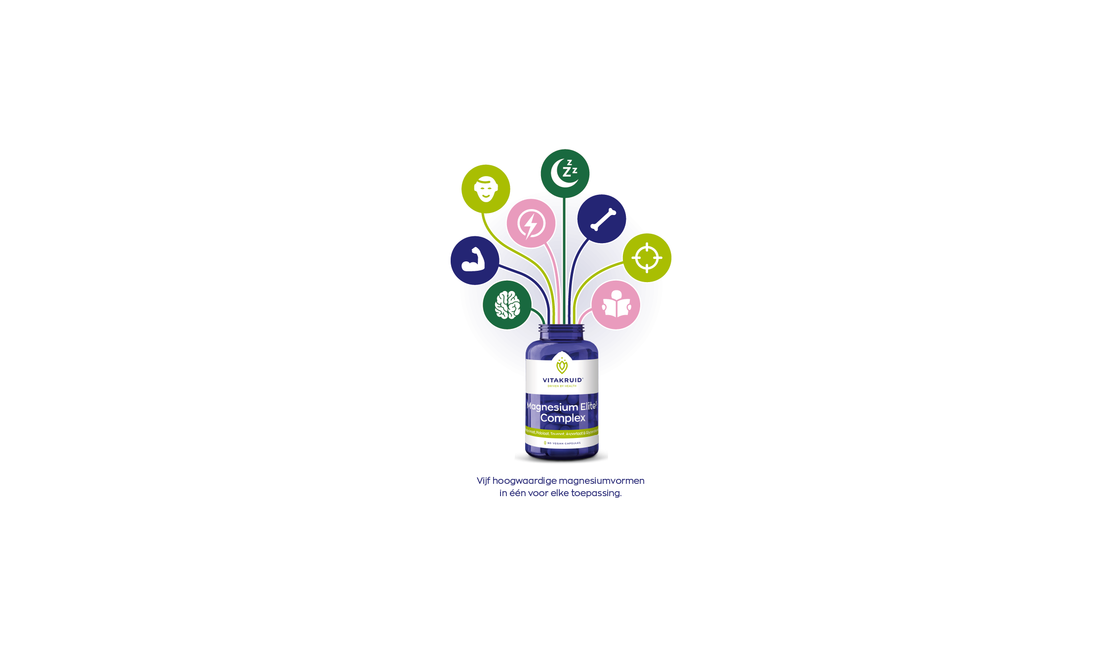 Magnesium Elite⁵ Complex