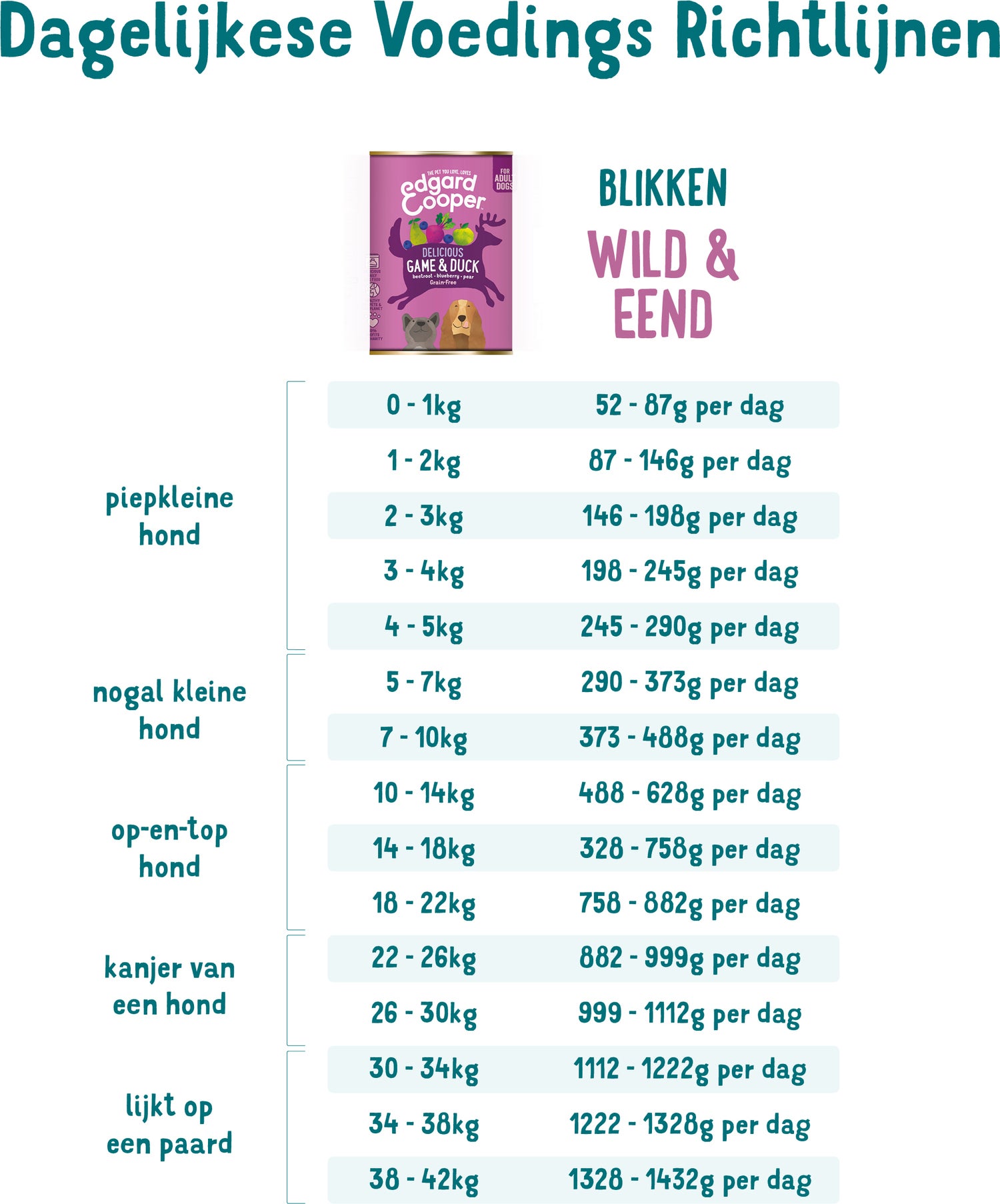 Edgard & Cooper hondenvoer wild en eend adult 400 g