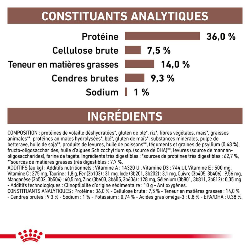 Royal Canin Veterinary Gastro Intestinal Hairball