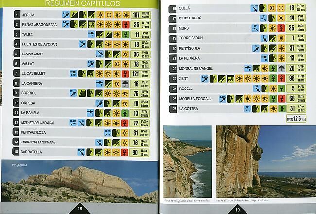 LA NOCHE DEL LORO - ESCALADA EN CASTELLON