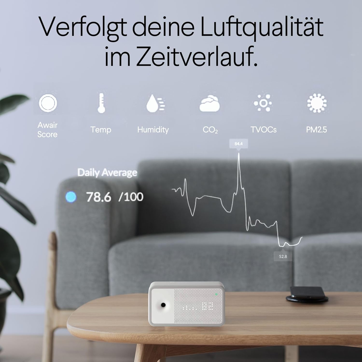 Awair Luftqualitätsmessgerät, innovatives CO2 Messgerät (Kohlendioxid-Melder), Monitor für Temperatur, Luftfeuchtigkeit, Feinstaub (PM 2,5) oder Chemikalien (VOC), Luftsensor, mit awair App