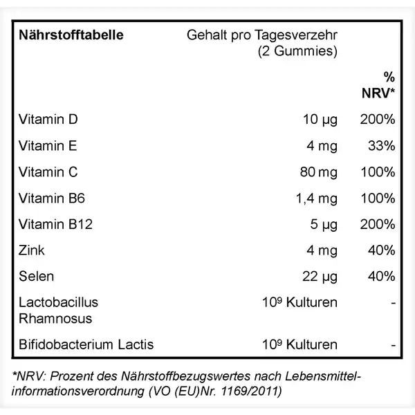 Immune Tune Gummies