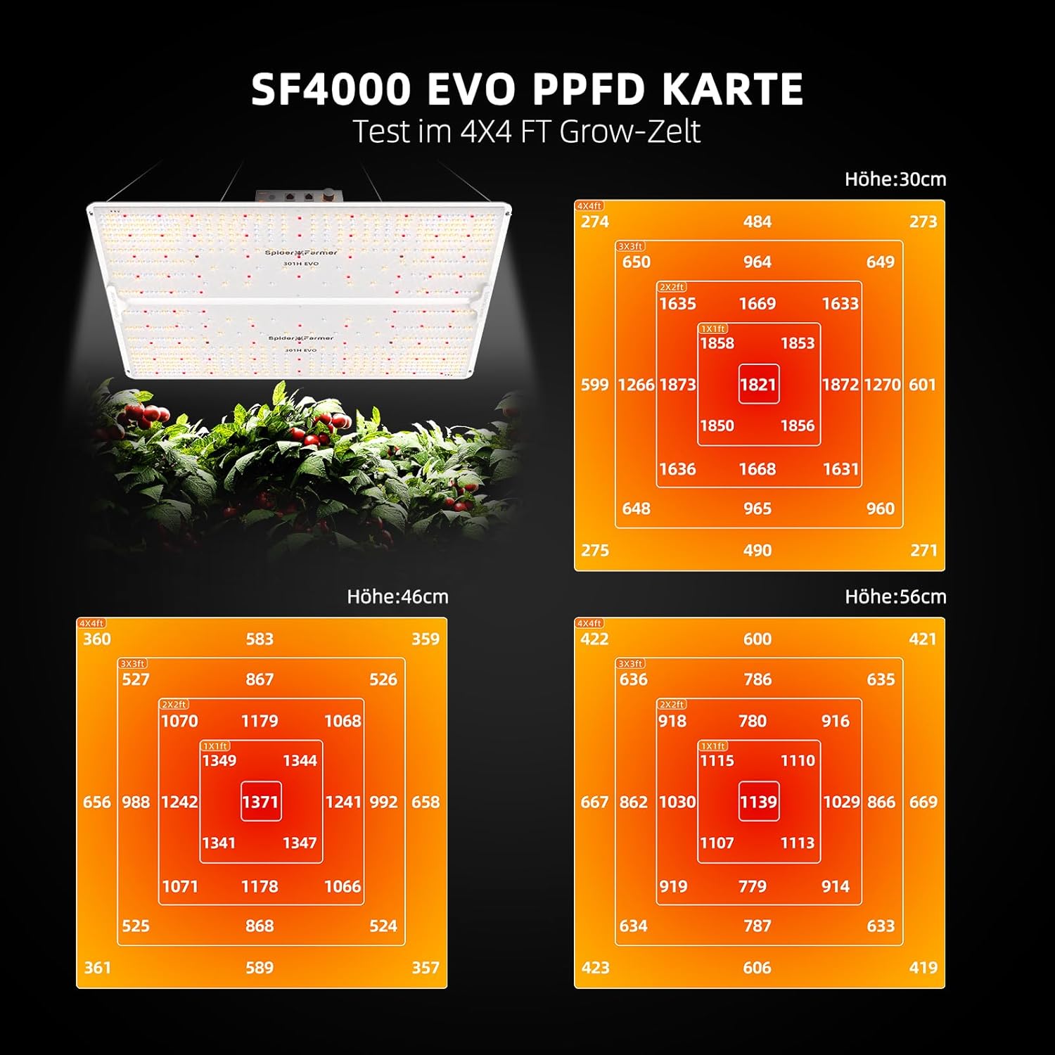 Spider Farmer 2024 SF4000 LED Grow Lampe mit Samsung LM301H EVO LEDs & Dimmbar Daisy Chain LED Pflanzenlampe 980pcs LEDs Vollspektrum Grow Light für Gewächshaus Hydroponic Zimmerpflanzen Gemüse Blume