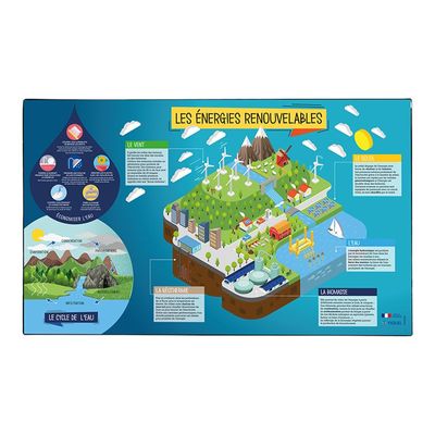 Viquel - Sous-main éducatif Anglais ou Energies renouvelables - 59,5 x 36,2 cm