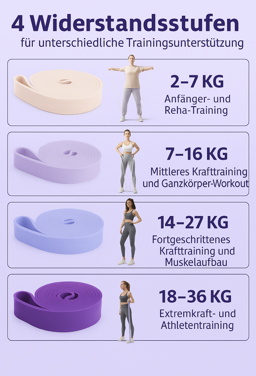 (6-tlg. Set) Gummi Fitness Übungsbänder / Widerstandsbänder / Gymnastikbänder für Training / Yoga / Pilates - Lila / Rosa