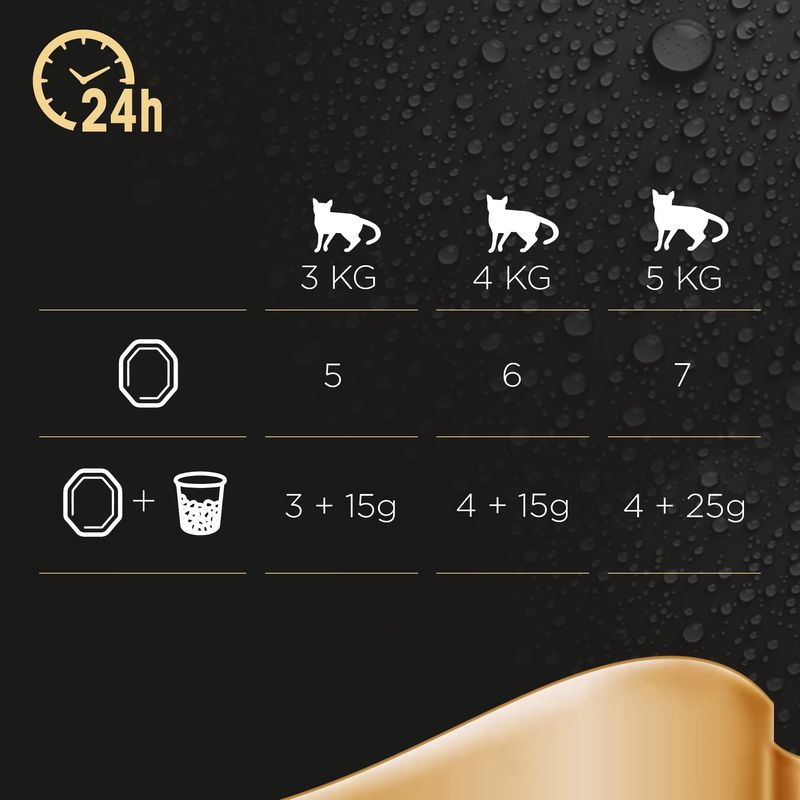 Sheba Perfect Portions 48 x 37,5 g