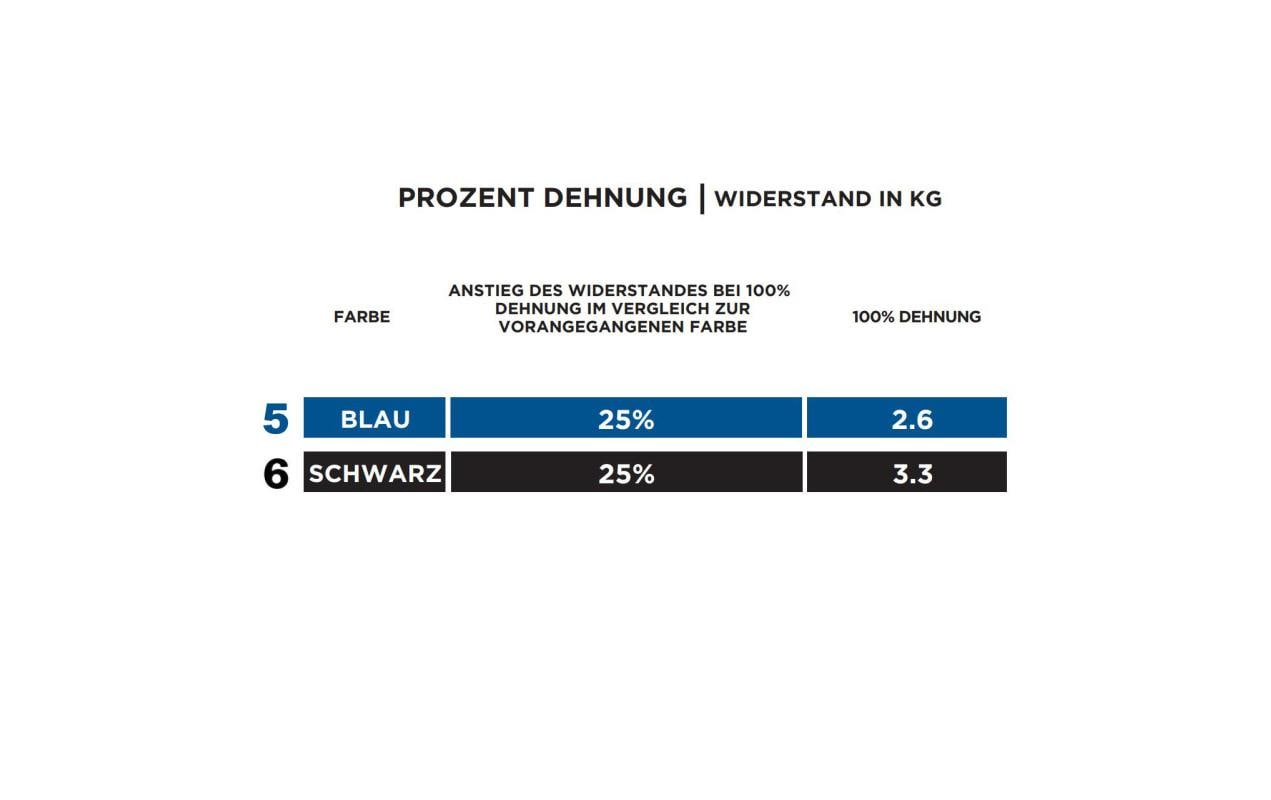 Fitnessband CLX 2er Set, SchwerÜbungsband