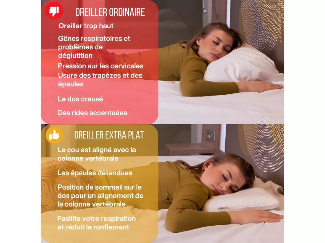 Oreiller EXTRA PLAT pour Personnes qui Dorment sur le Ventre L – 58x38x7 - INPHYSIO