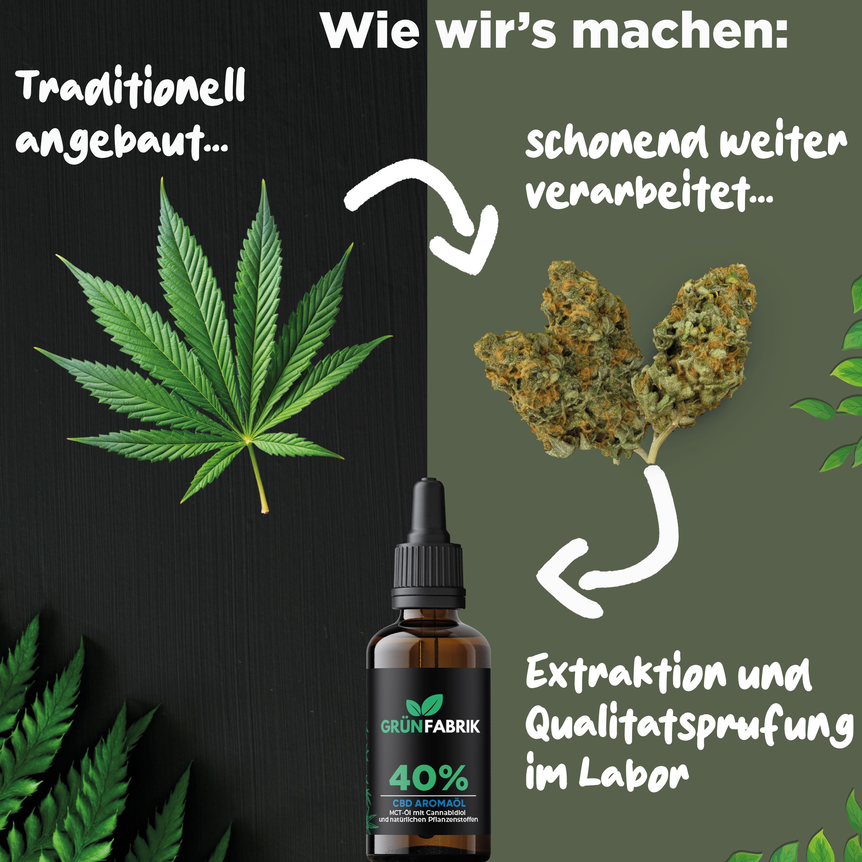 Grünfabrik CBD Öl Vollspektrum