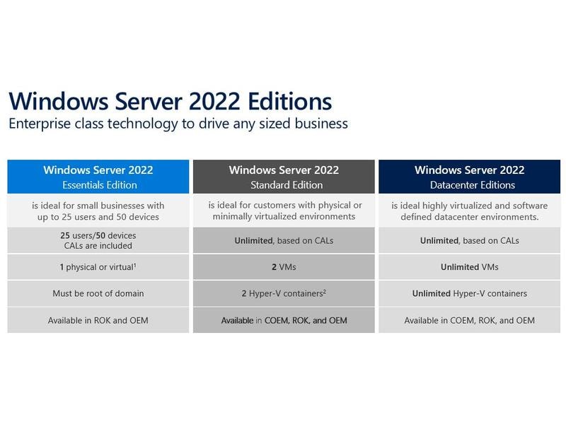 Dell Windows Server 2022 Datacenter 16 Core, Add-Lic, ML DE Modernisierung mit Windows Server 2022