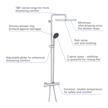 Grohe regendoucheset Quickfix Vitalio Start vierkant met handdouche en thermostaatkraan 2 standen chroom
