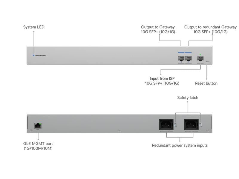 Ubiquiti UniFi Switch USW-WAN 4 Port Redundanter 10G-Switch für den Anschluss zweier Gateways an einen ISP – ideal für Shadow Mode High Availability
