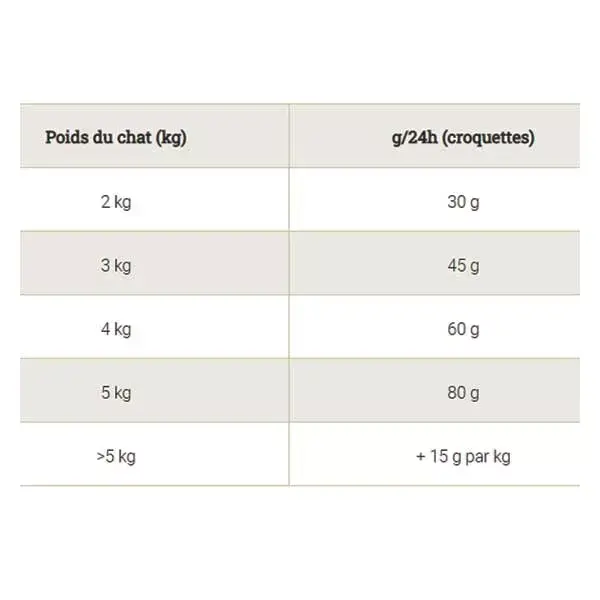 Purina Proplan Veterinary Diets Chat HA (hypoallergenique) Struvite Oxalate Croquettes 1,3kg