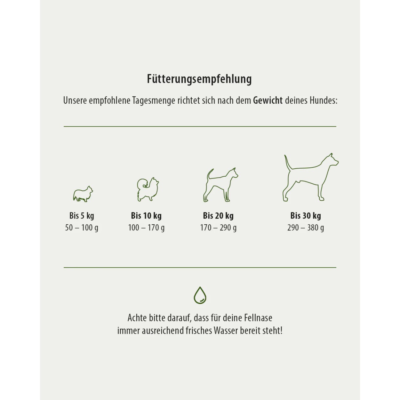 GREEN PAWLY ® Happy Hypo-Allergen für sensible Hunde