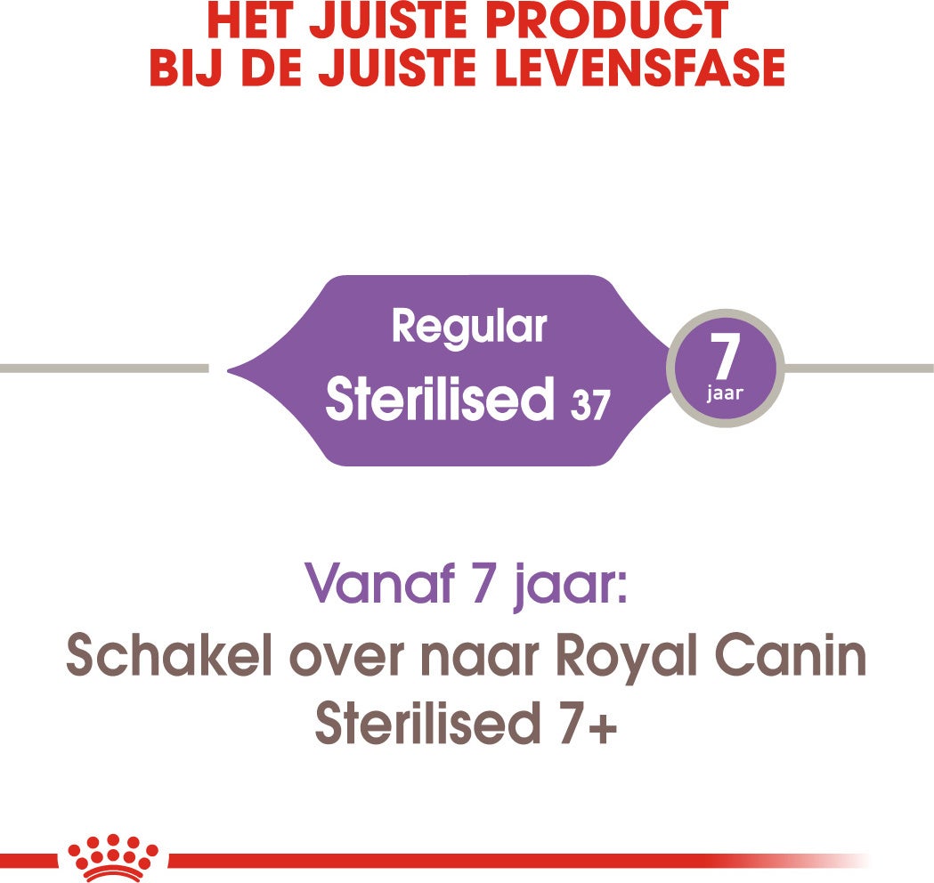 Royal Canin kattenvoer Sterilised 37 2 kg