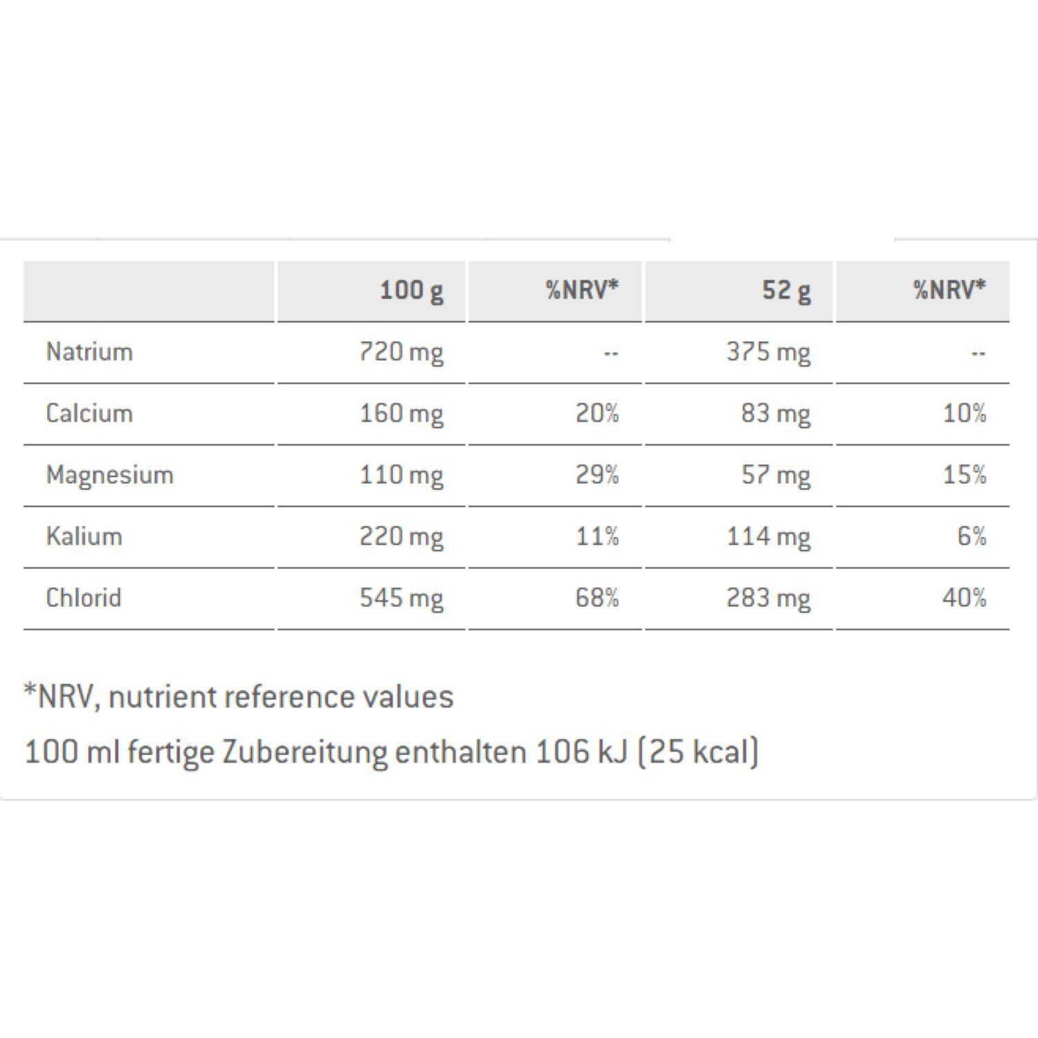 SponserIsotonic