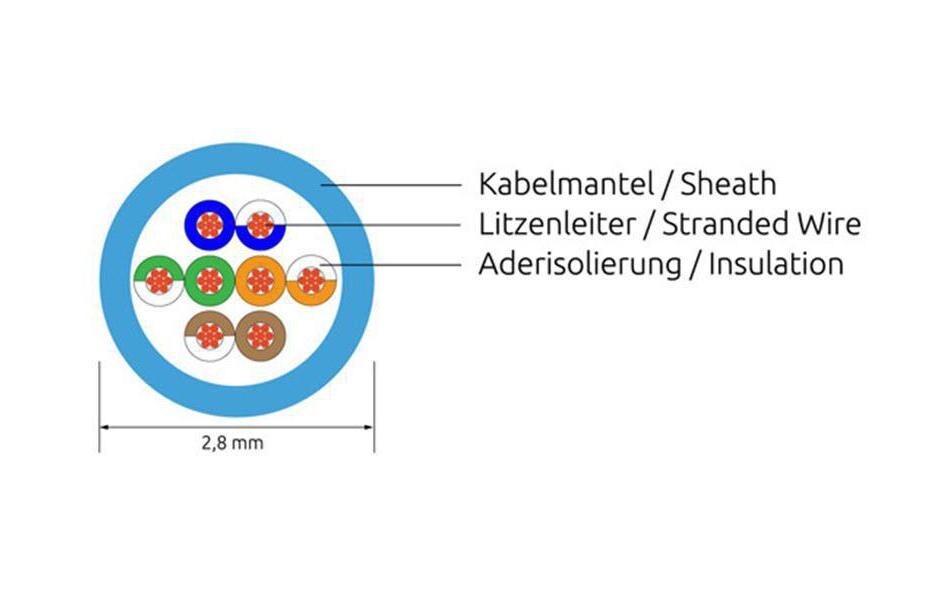 Slimpatchkabel RJ-45 - RJ-45, Cat 6, UTP, 1 m, OrangeLightpatchkabel rund, ungeschirmtes Twisted-Pair-Kabel (U/UTP) mit Klinkenschutz