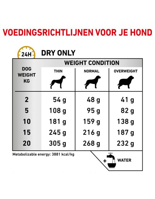 Royal Canin Veterinary Diet Urinary S\/O - Hondenvoer