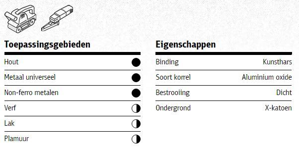 Klingspor schuurband 75x533mm - P40 - LS309XH