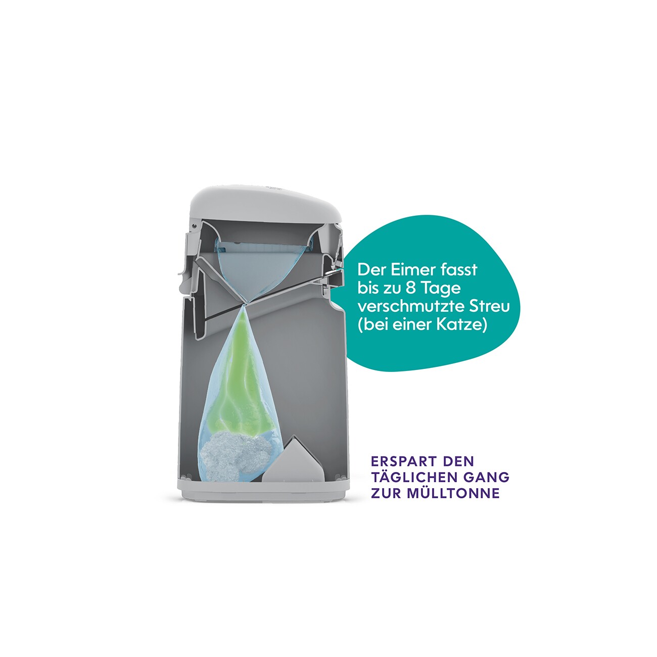 LitterLocker by Litter Genie EasyRoll Katzenstreu-Entsorgungseimer inkl. 3-Monats-Kassette