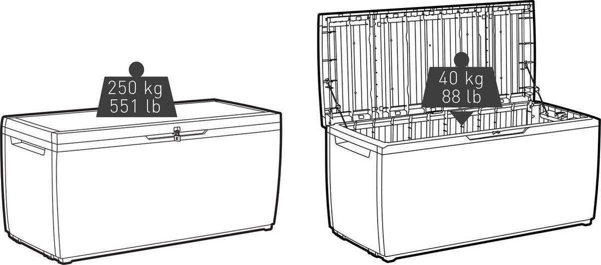Keter opbergbox Springwood