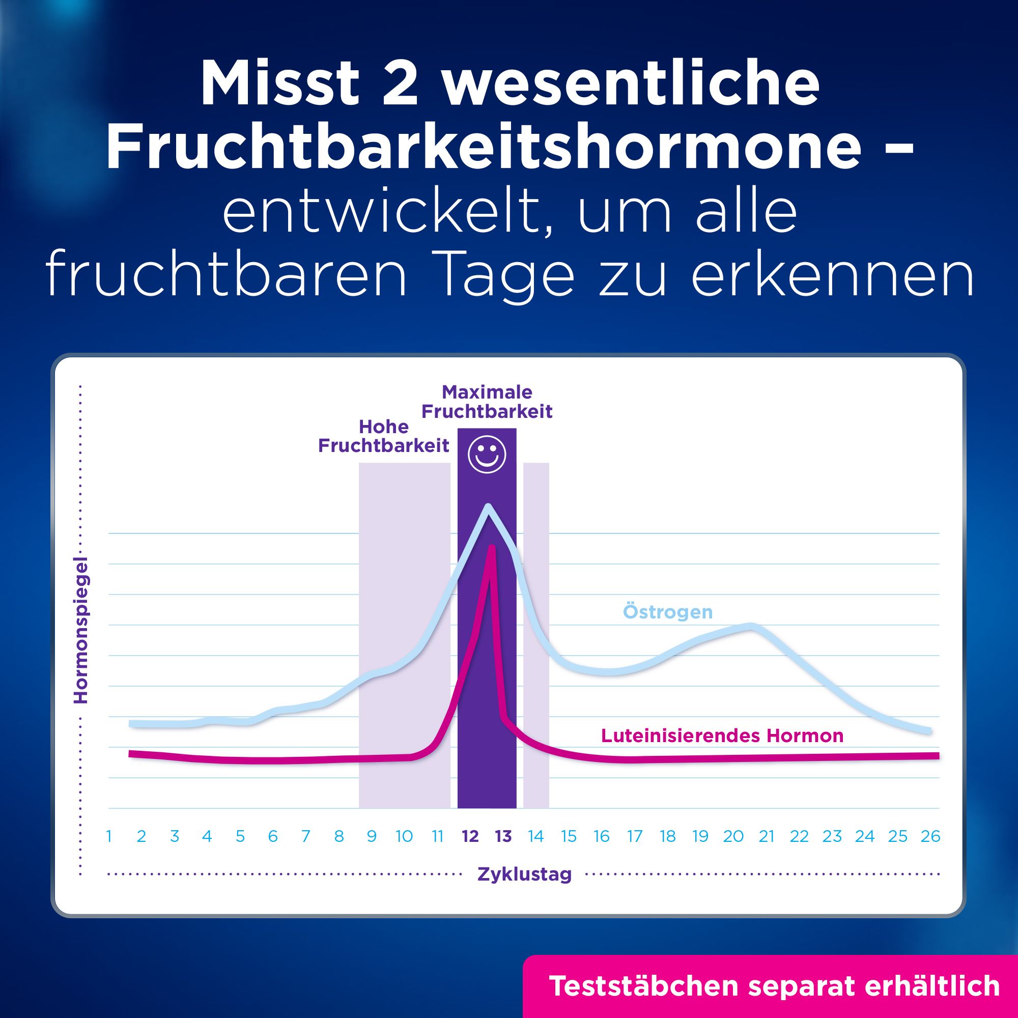 Clearblue Advanced Fertilitätsmonitor - Jetzt 50€ Cashback sichern