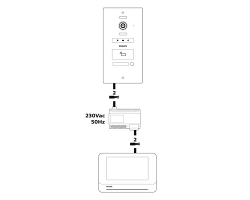 Philips WelcomeHive Pro 2 Monitor Binnenunit