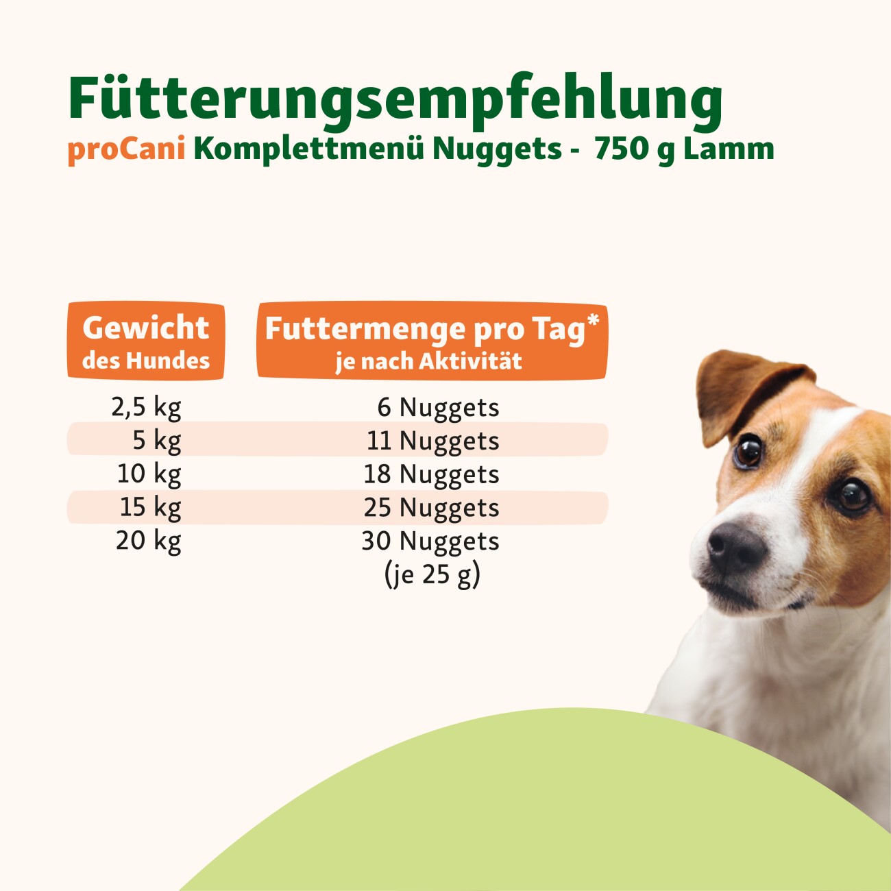 ProCani Probierpaket Nuggets NAPFFERTIG 8x750g