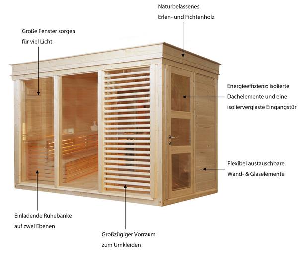 Wolff Finnhaus Sauna Paradiso 2-Raum, ca.