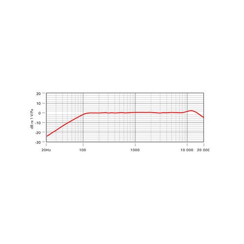 RØDE M2 condensator microfoon