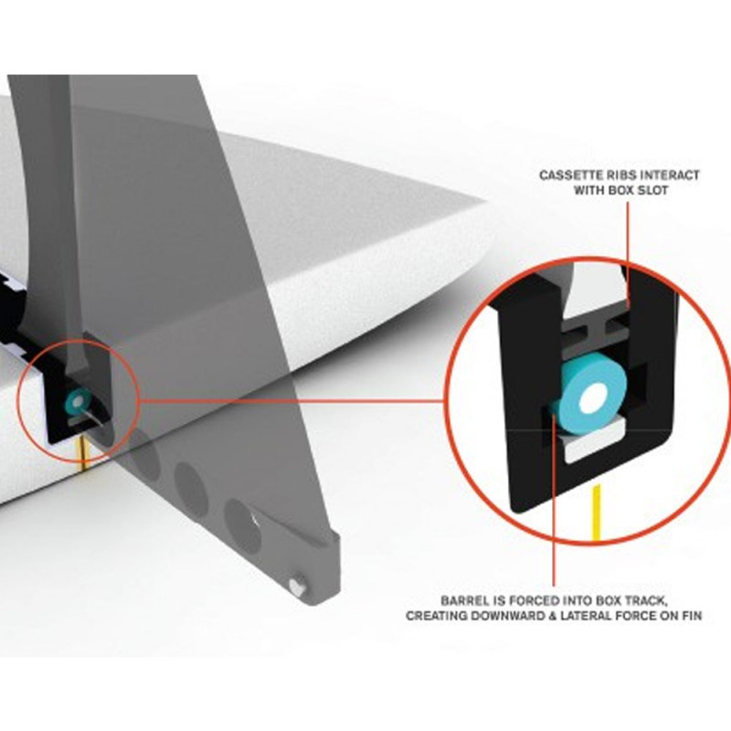 AILERON LONGBOARD FCS II DOLPHIN CONNECT SF
