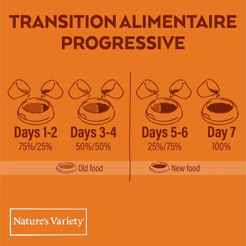 Nature's Variety Original No Grain Sterilised dinde