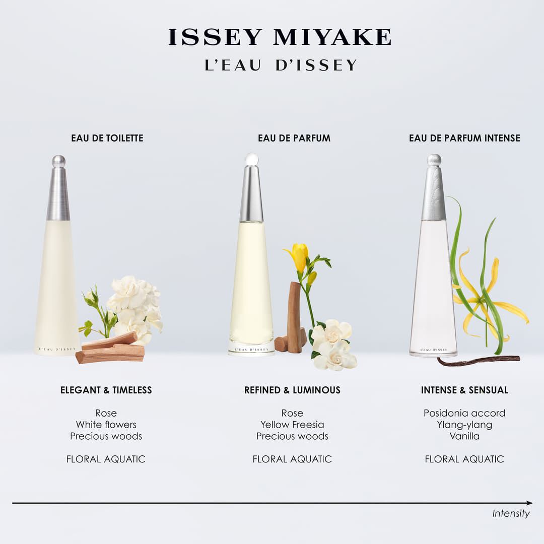 L'EAU D'ISSEY Coffret Eau de Toilette - 50ml