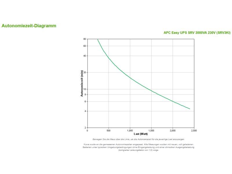 APC USV SRV3KI 3000 VA / 2400 W Online-USV als Tower Version